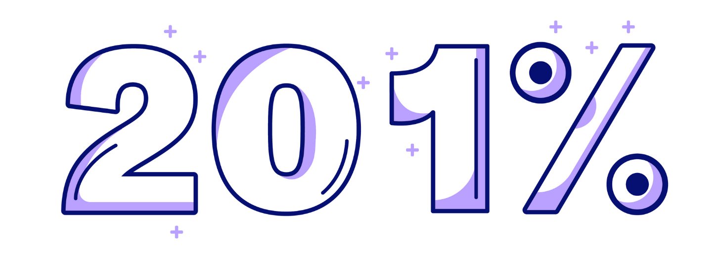 201 percent