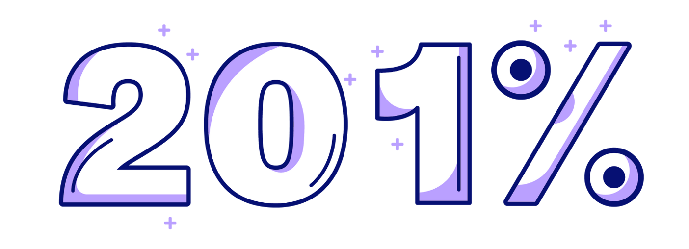 201 percent 